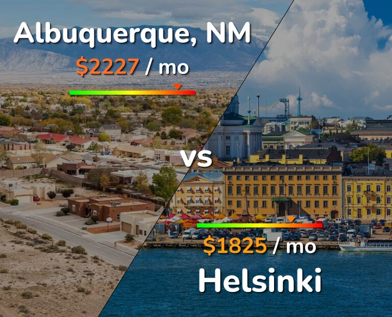 Cost of living in Albuquerque vs Helsinki infographic