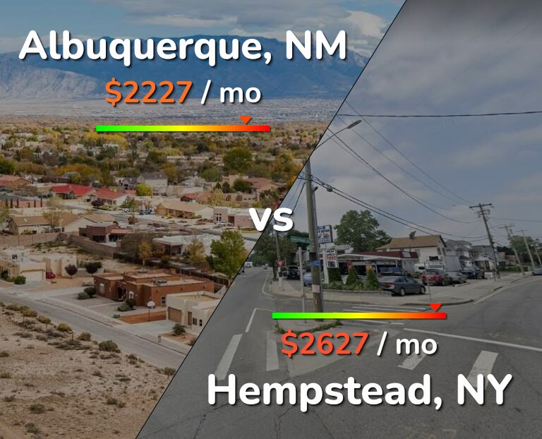 Cost of living in Albuquerque vs Hempstead infographic