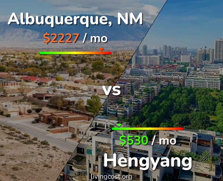 Cost of living in Albuquerque vs Hengyang infographic