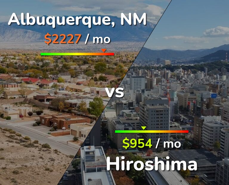 Cost of living in Albuquerque vs Hiroshima infographic