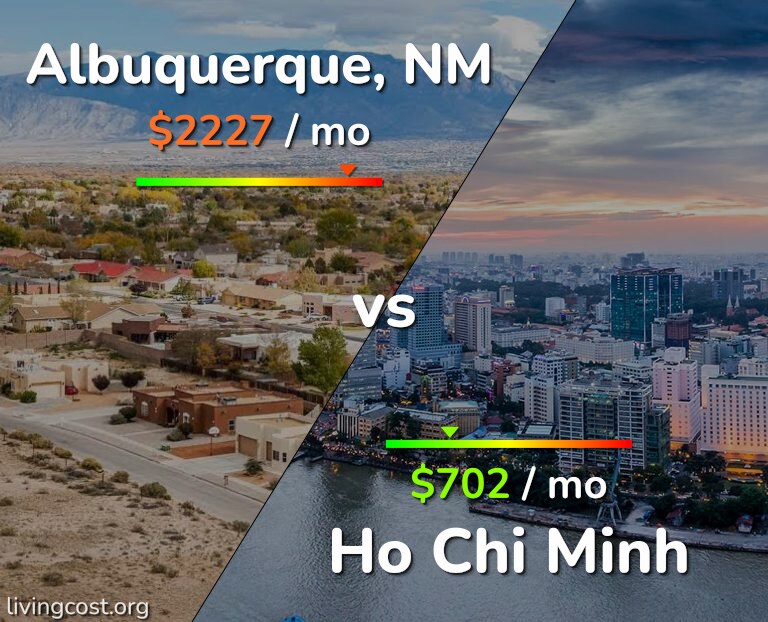 Cost of living in Albuquerque vs Ho Chi Minh infographic