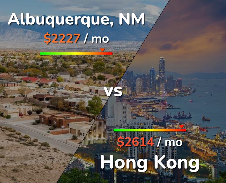Cost of living in Albuquerque vs Hong Kong infographic