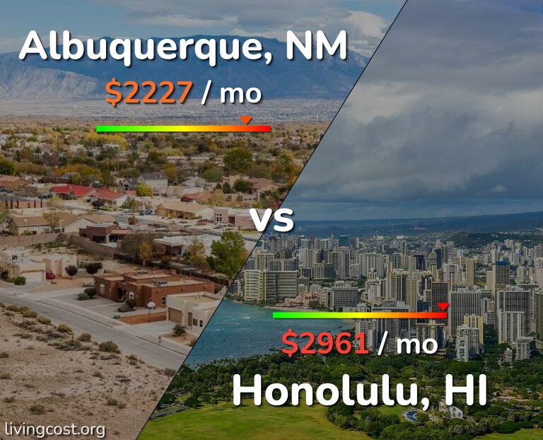 Cost of living in Albuquerque vs Honolulu infographic