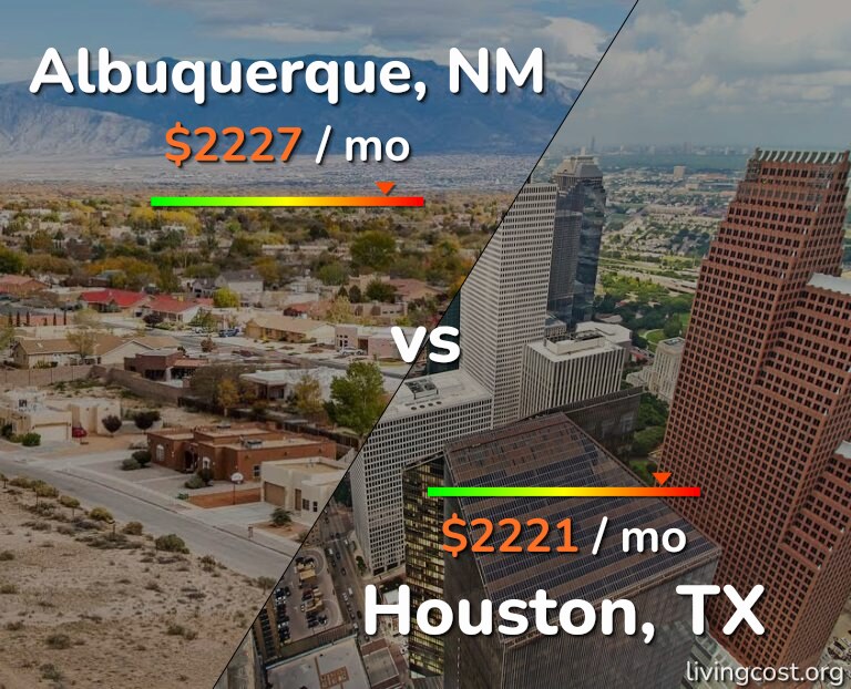 Cost of living in Albuquerque vs Houston infographic