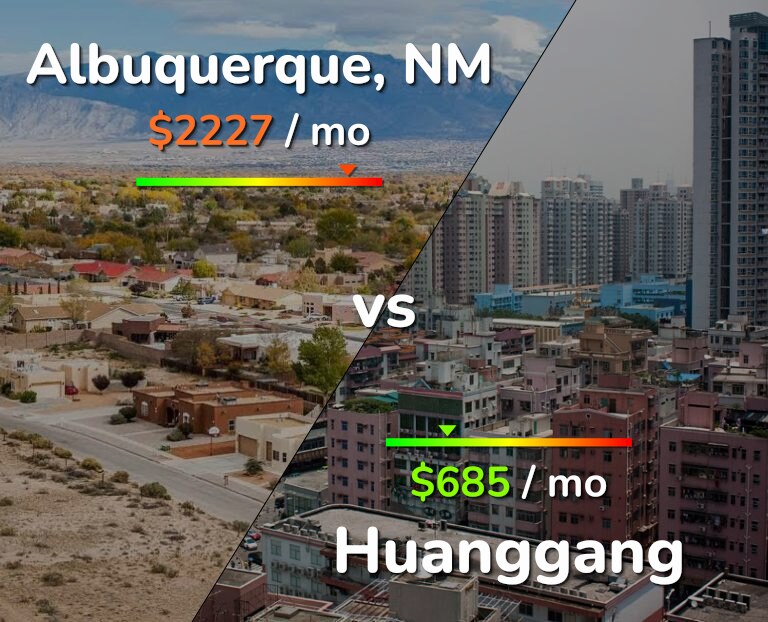 Cost of living in Albuquerque vs Huanggang infographic