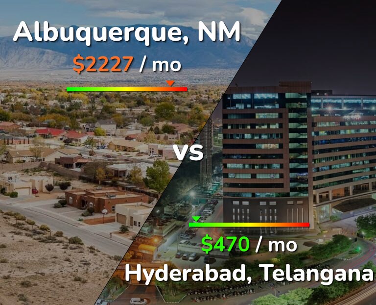 Cost of living in Albuquerque vs Hyderabad, India infographic