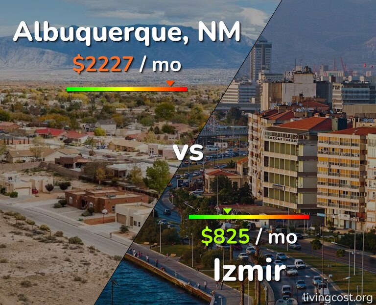 Cost of living in Albuquerque vs Izmir infographic