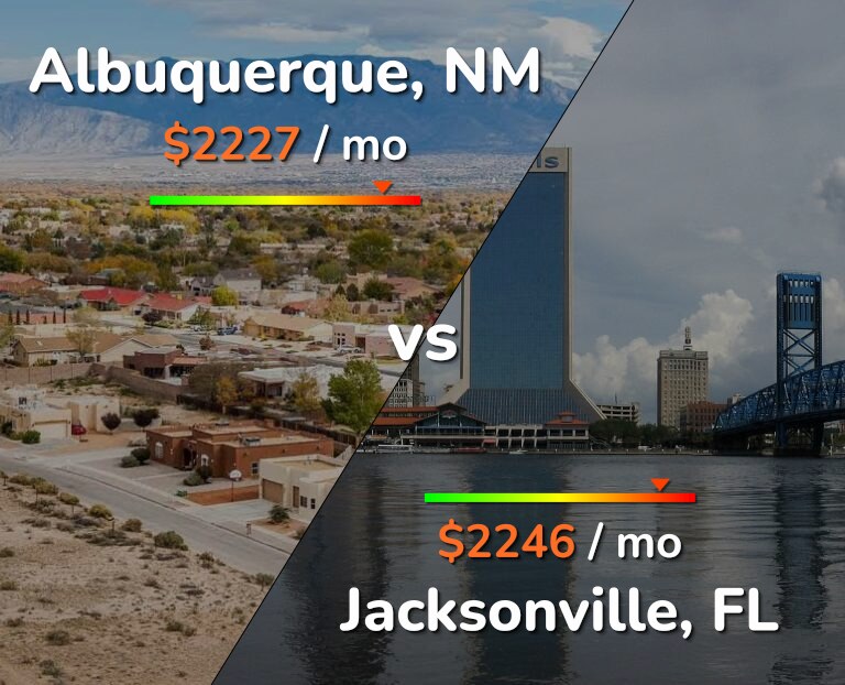 Cost of living in Albuquerque vs Jacksonville infographic