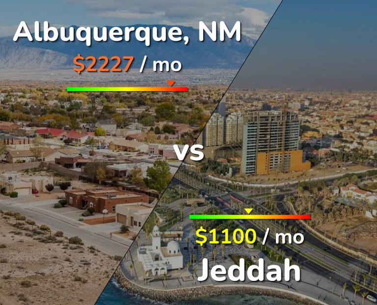 Cost of living in Albuquerque vs Jeddah infographic