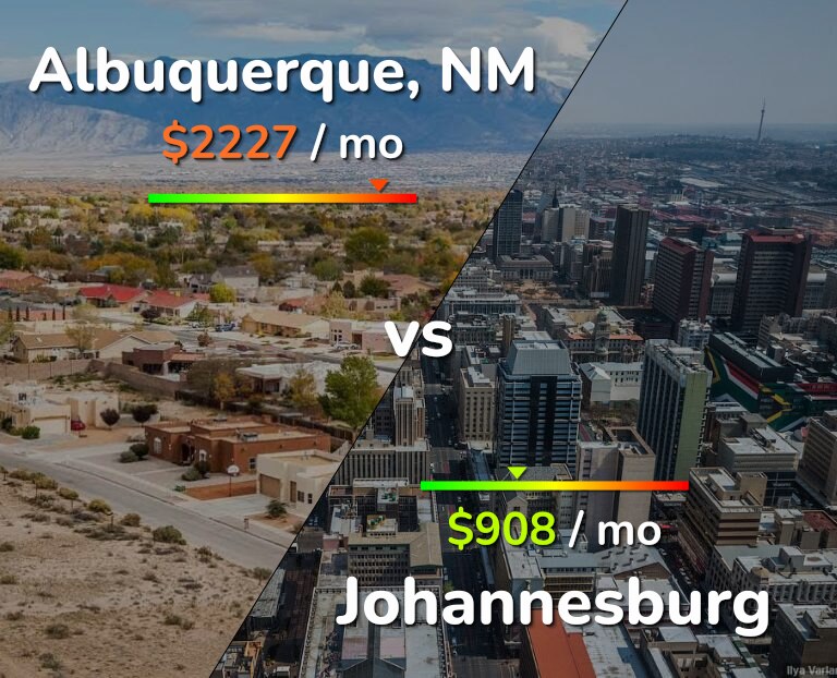 Cost of living in Albuquerque vs Johannesburg infographic