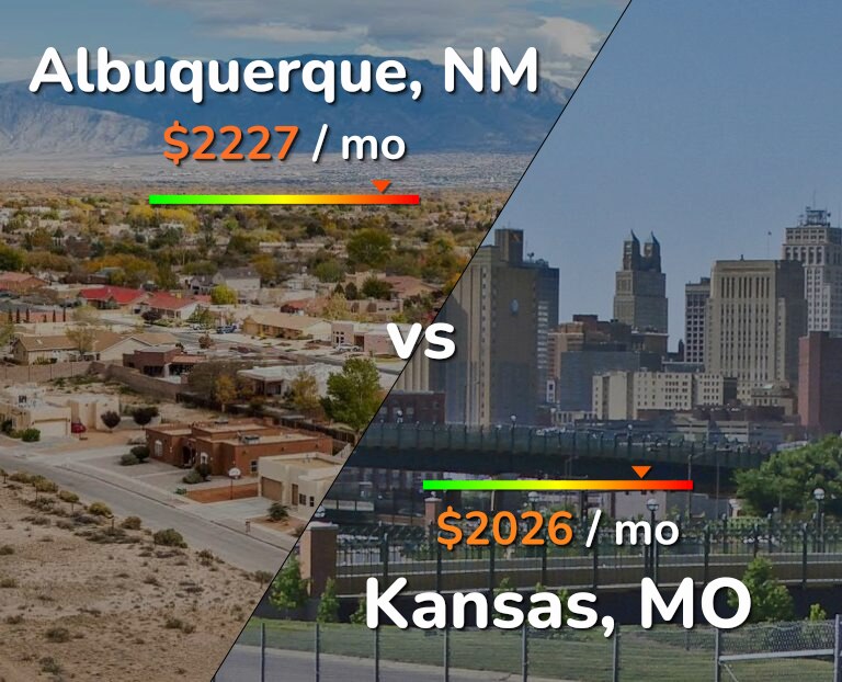 Cost of living in Albuquerque vs Kansas infographic
