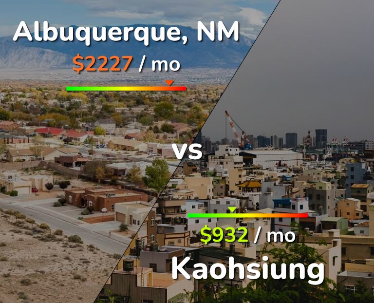 Cost of living in Albuquerque vs Kaohsiung infographic