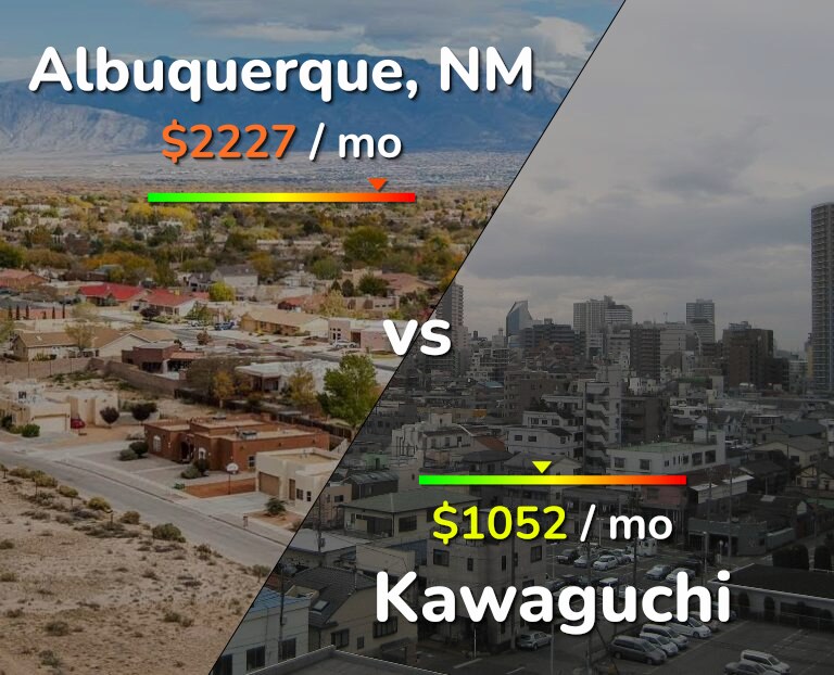 Cost of living in Albuquerque vs Kawaguchi infographic