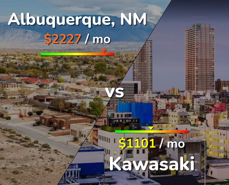 Cost of living in Albuquerque vs Kawasaki infographic