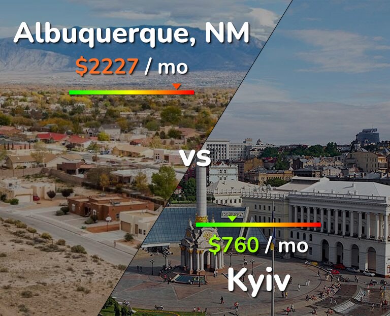 Cost of living in Albuquerque vs Kyiv infographic