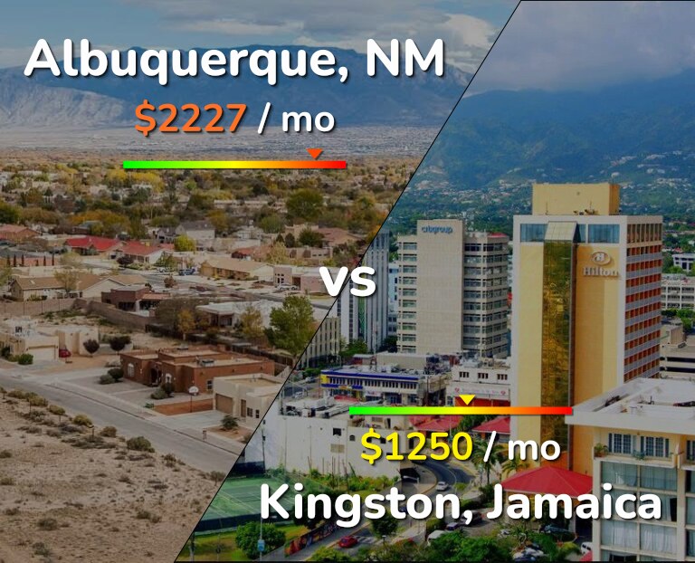 Cost of living in Albuquerque vs Kingston infographic