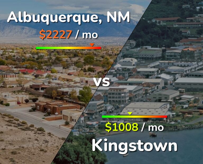 Cost of living in Albuquerque vs Kingstown infographic
