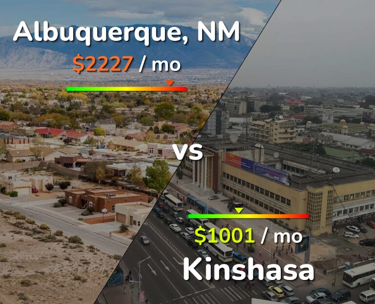 Cost of living in Albuquerque vs Kinshasa infographic