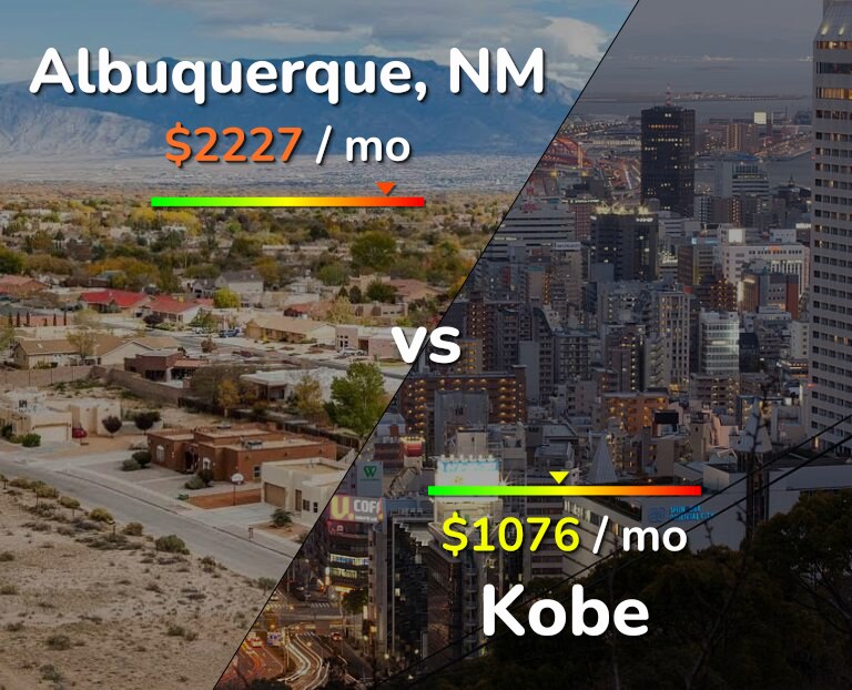 Cost of living in Albuquerque vs Kobe infographic