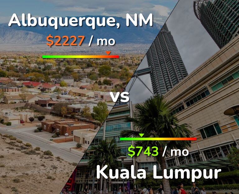 Cost of living in Albuquerque vs Kuala Lumpur infographic