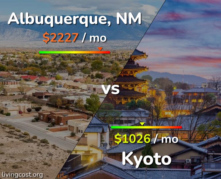 Cost of living in Albuquerque vs Kyoto infographic
