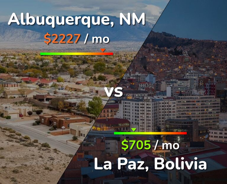 Cost of living in Albuquerque vs La Paz infographic