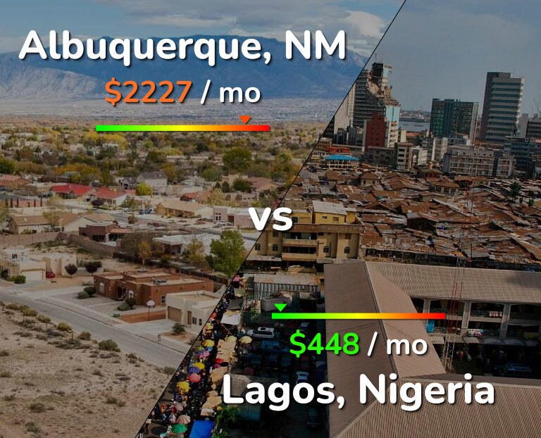 Cost of living in Albuquerque vs Lagos infographic