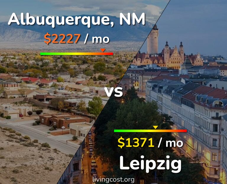 Cost of living in Albuquerque vs Leipzig infographic