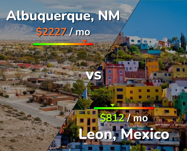 Cost of living in Albuquerque vs Leon infographic