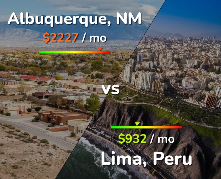 Cost of living in Albuquerque vs Lima infographic
