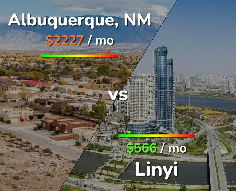 Cost of living in Albuquerque vs Linyi infographic