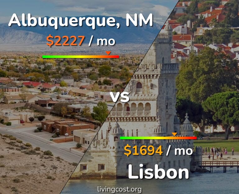 Cost of living in Albuquerque vs Lisbon infographic