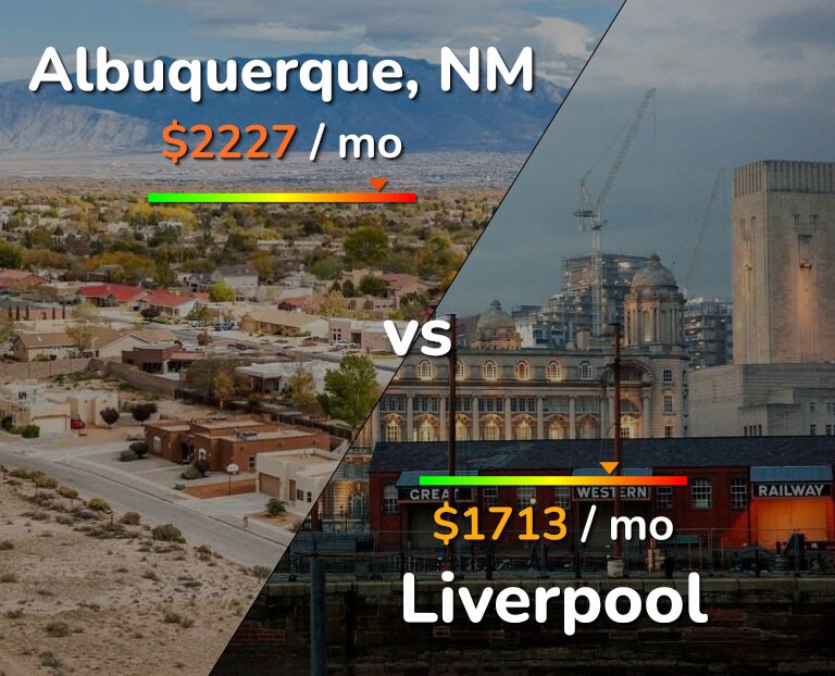 Cost of living in Albuquerque vs Liverpool infographic