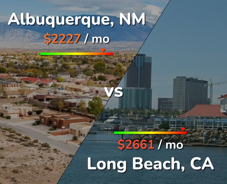 Cost of living in Albuquerque vs Long Beach infographic