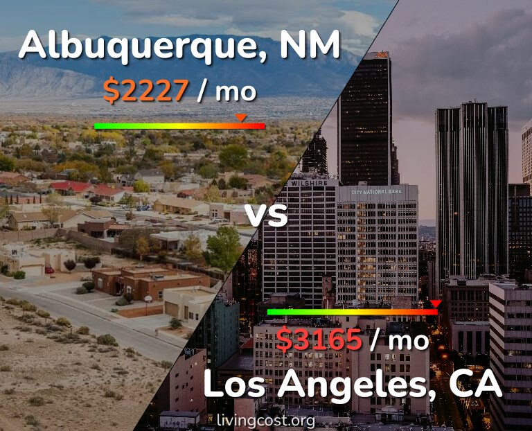 Cost of living in Albuquerque vs Los Angeles infographic