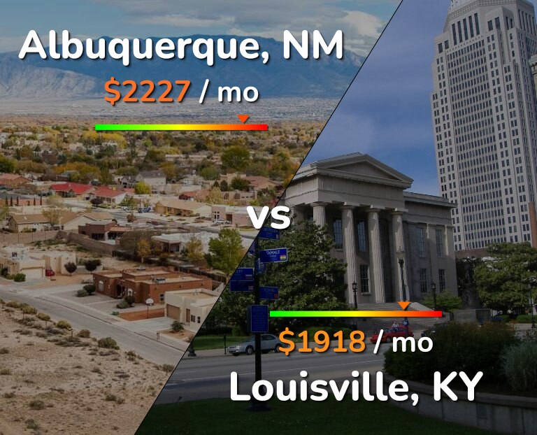 Cost of living in Albuquerque vs Louisville infographic