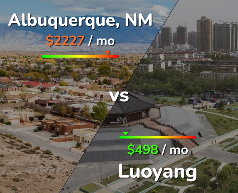 Cost of living in Albuquerque vs Luoyang infographic