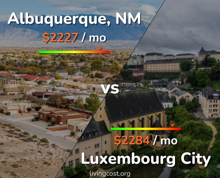 Cost of living in Albuquerque vs Luxembourg City infographic