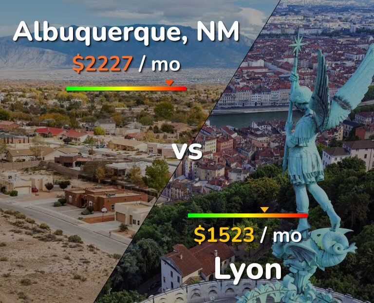 Cost of living in Albuquerque vs Lyon infographic