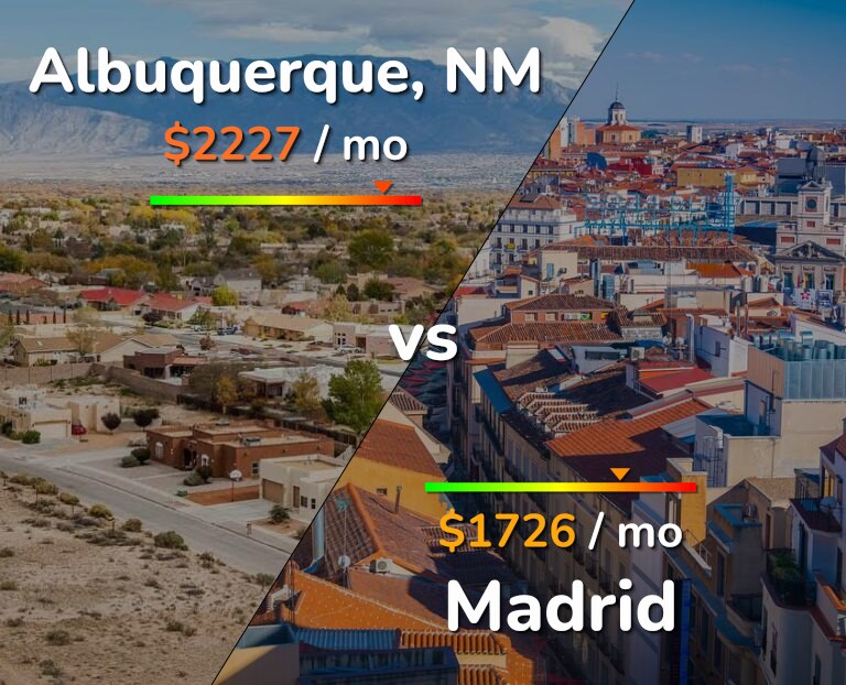 Cost of living in Albuquerque vs Madrid infographic