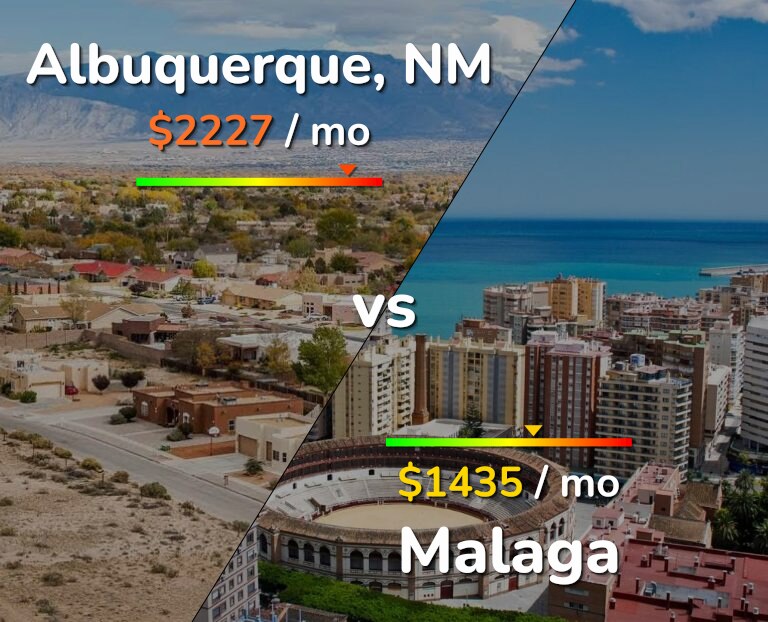 Cost of living in Albuquerque vs Malaga infographic
