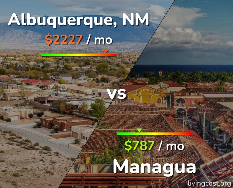 Cost of living in Albuquerque vs Managua infographic