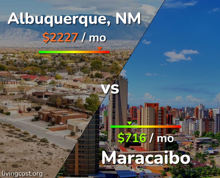 Cost of living in Albuquerque vs Maracaibo infographic
