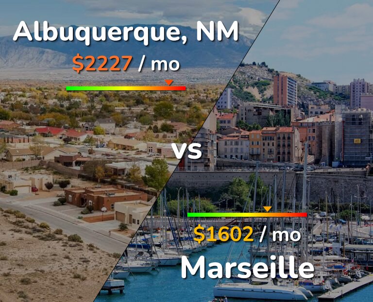 Cost of living in Albuquerque vs Marseille infographic