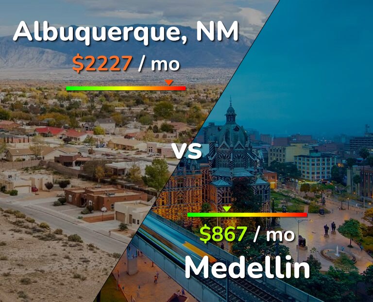 Cost of living in Albuquerque vs Medellin infographic