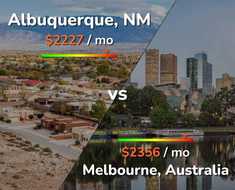 Cost of living in Albuquerque vs Melbourne infographic