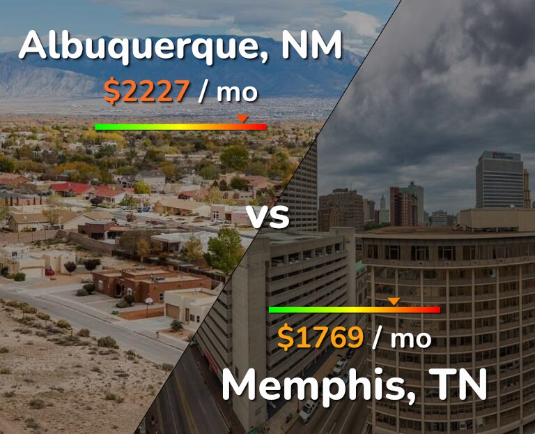 Cost of living in Albuquerque vs Memphis infographic