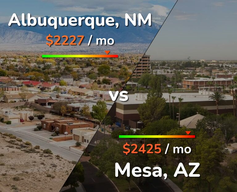 Cost of living in Albuquerque vs Mesa infographic