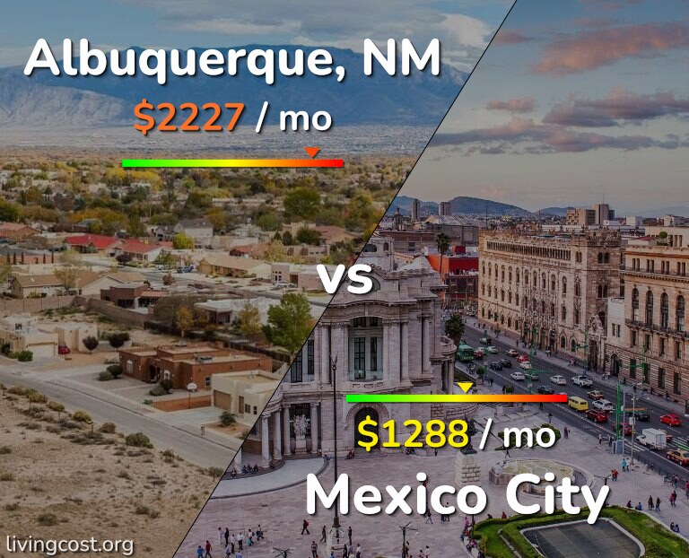 Cost of living in Albuquerque vs Mexico City infographic