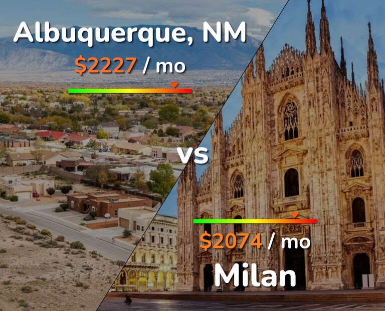 Cost of living in Albuquerque vs Milan infographic